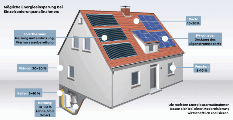 Titisee-Neustadt: Energiekarawane kommt Oktober & November