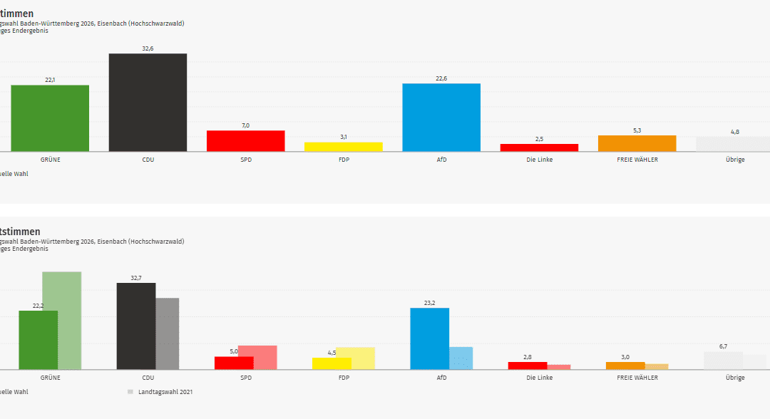 Ergebnis Landtagswahl 2026: Eisenbach im Hochschwarzwald