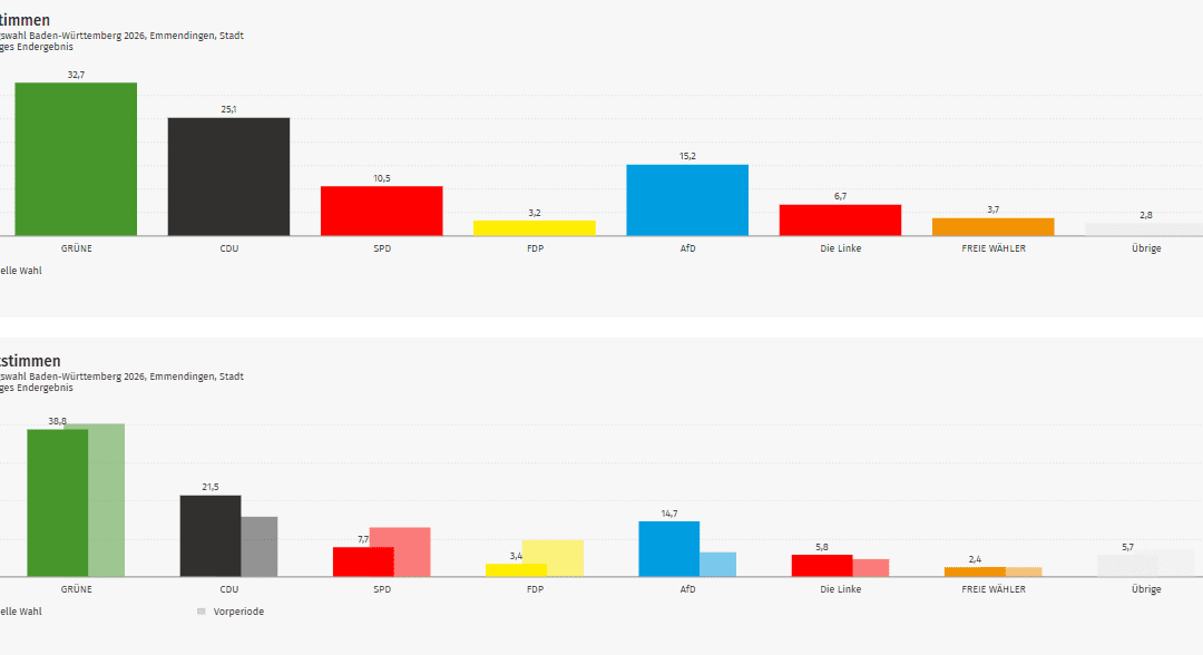 Ergebnis Landtagswahl 2026 der Stadt Emmendingen