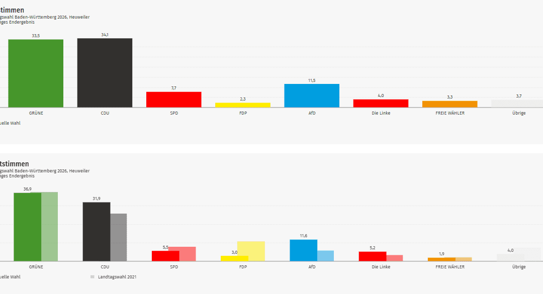 Ergebnis Landtagswahl 2026: Heuweiler im Kreis Breisgau-Hochschwarzwald (Wahlkreis Freiburg 1)