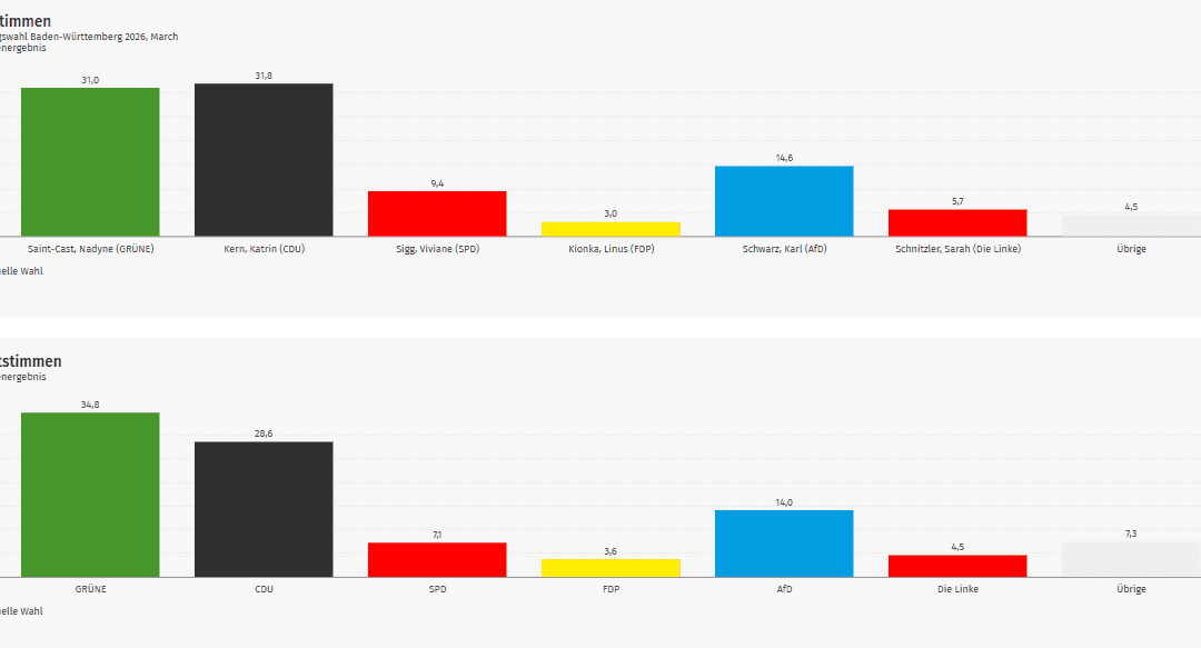 Ergebnis Landtagswahl 2026: March im Kreis Breisgau-Hochschwarzwald (Wahlkreis Freiburg 2)
