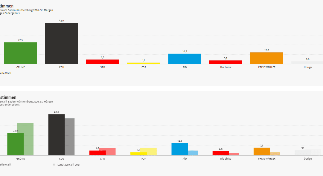 Ergebnis Landtagswahl 2026: St. Märgen im Hochschwarzwald
