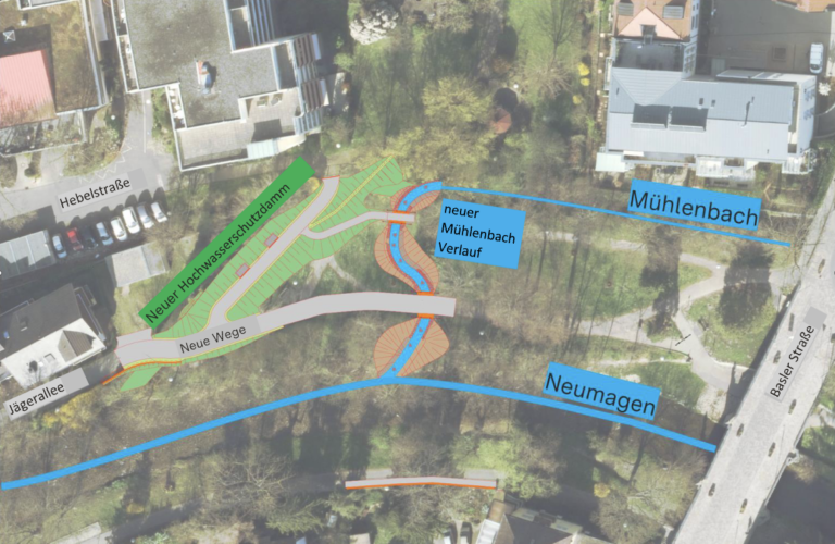 Aerial plan of a site showing a new flood‑protection dam (green) and a blue Mühlenbach route labeled with Neumagen and new paths; surrounding streets labeled Herculesstraße and Basler Straße.